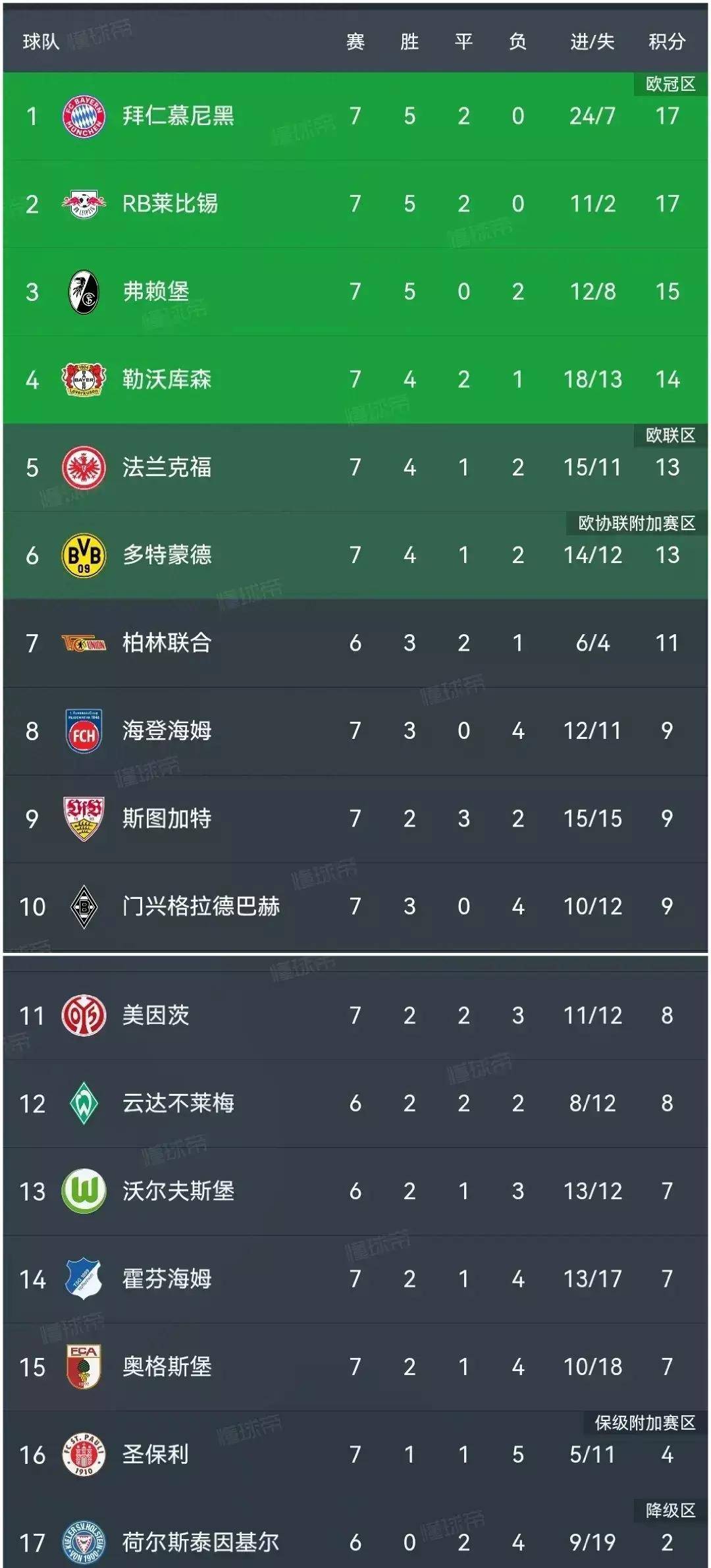 关于拜仁慕尼黑豪取胜利，继续领跑德甲积分榜的信息