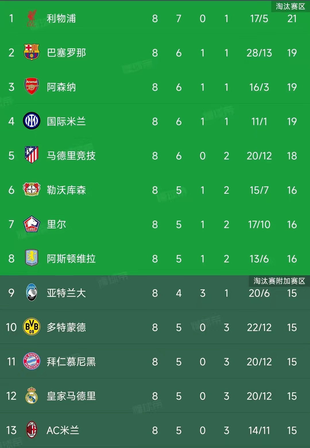 包含意甲新赛季球队成绩大揭秘，欧冠热门成谜的词条