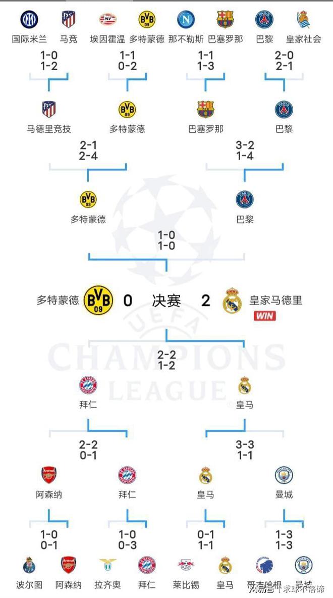 解析：皇马失利后复苏，欧冠冠军宝座仍有望夺得的简单介绍