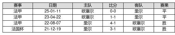 开云体育网页版入口-关于里尔青年军无惧输球主帅称男孩们信心十足的信息