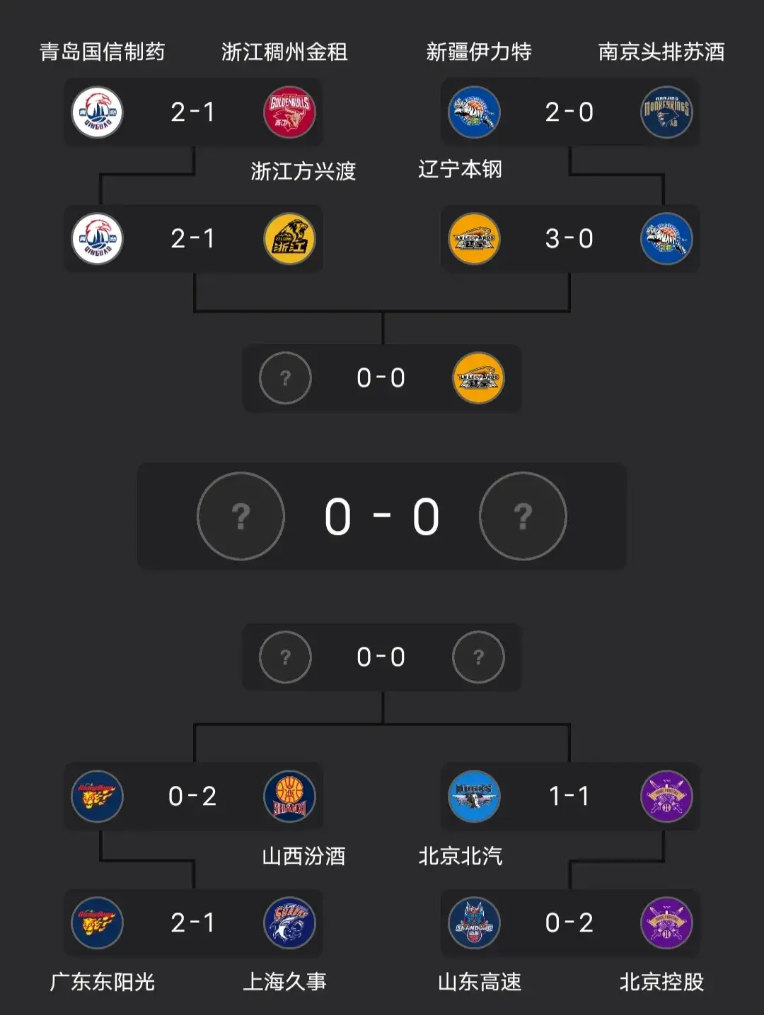 联赛组织突发变故，球队赛程再次调整