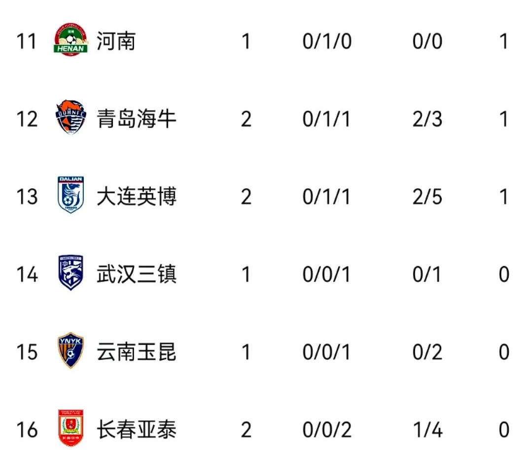 上海申花客场大胜，积分榜上升至第二的简单介绍