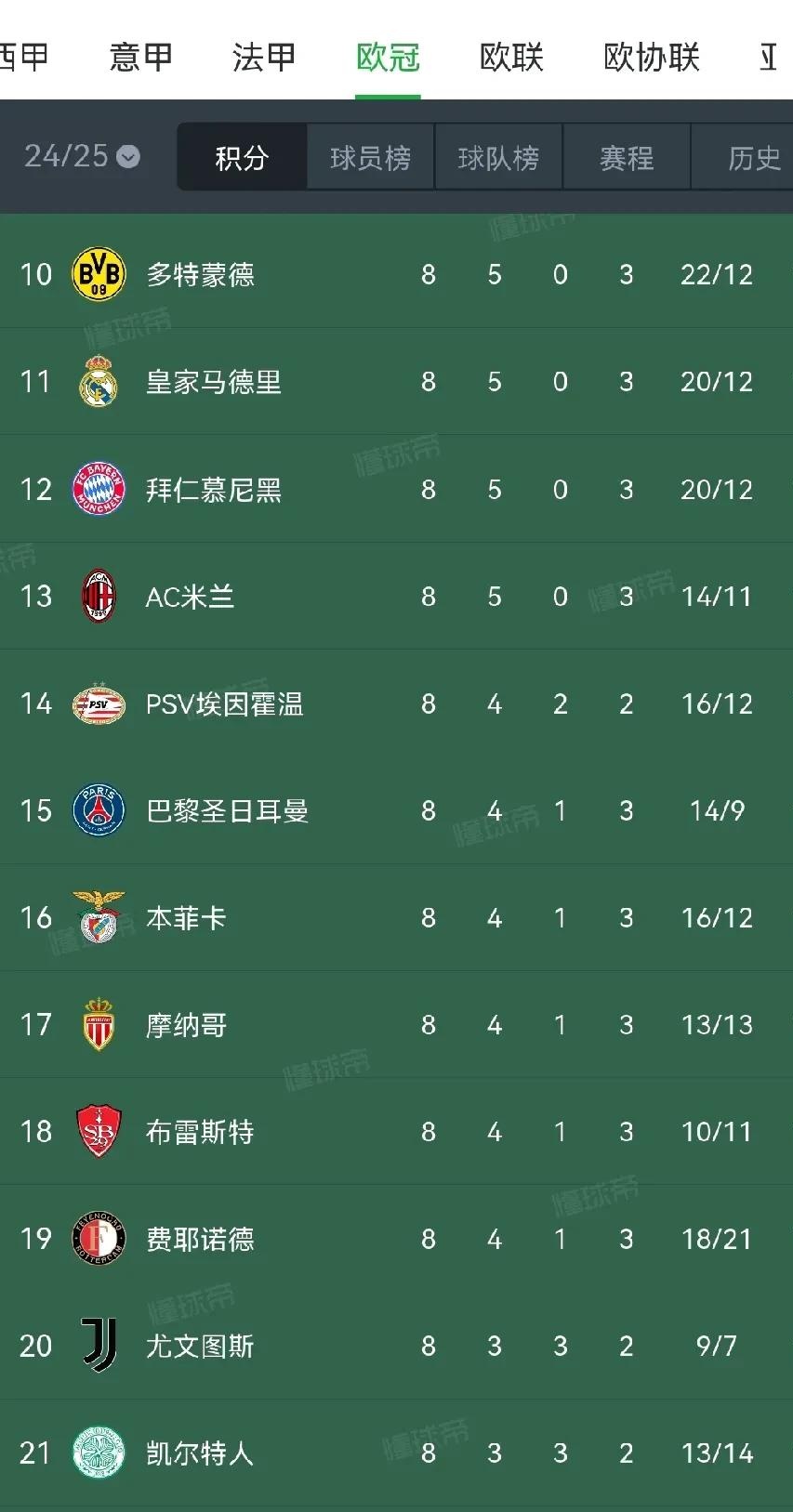 关于巴黎圣日耳曼客场战平尼斯，稳居积分榜前列的信息