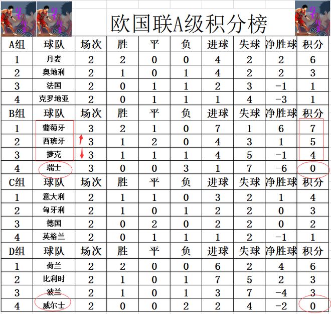 关于斯佩齐亚遭遇连败，跌至积分榜倒数的信息