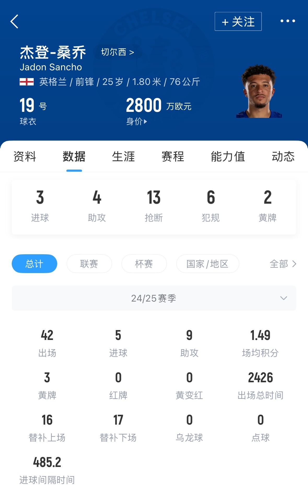 关于切尔西客场大胜桑德兰，继续领跑积分榜的信息