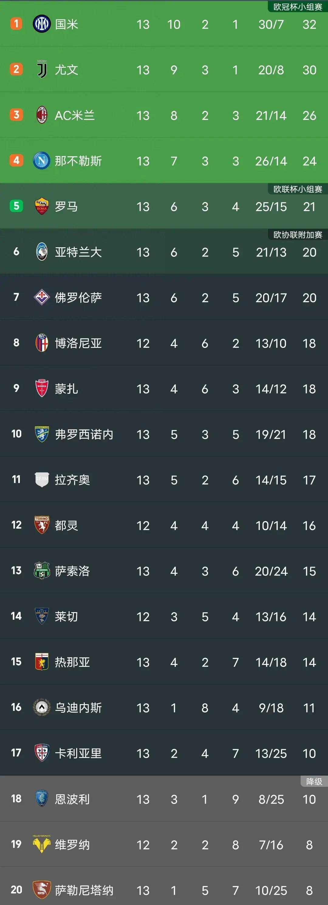 开云体育中国官网-国际米兰主场战平佛罗伦萨，难分胜负的简单介绍