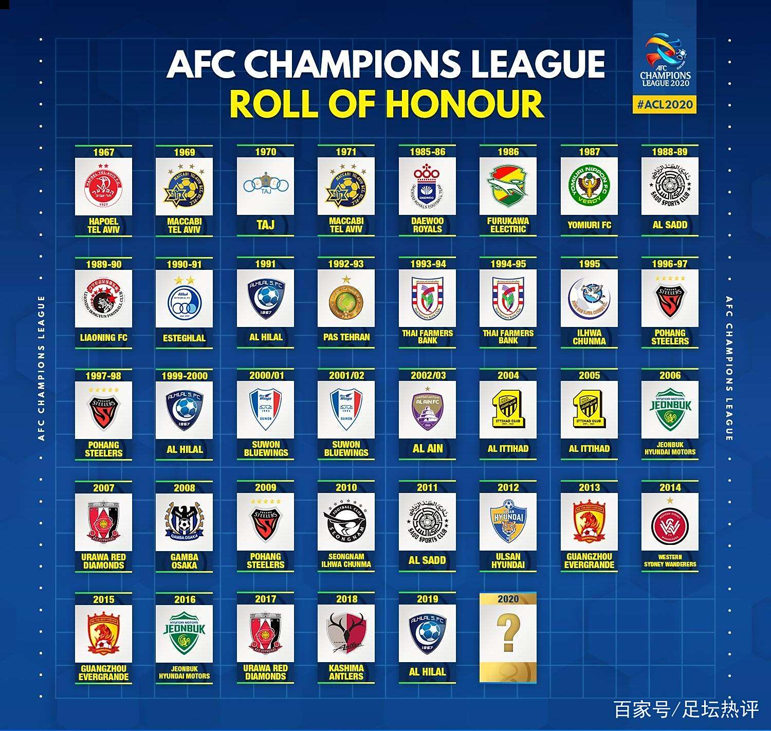 开云体育官网-包含亚洲传统劲旅再展雄风，冲击亚冠冠军殊荣的词条