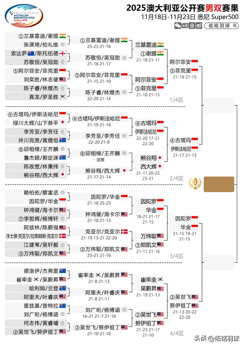 开云体育-澳大利亚队争夺半决赛资格